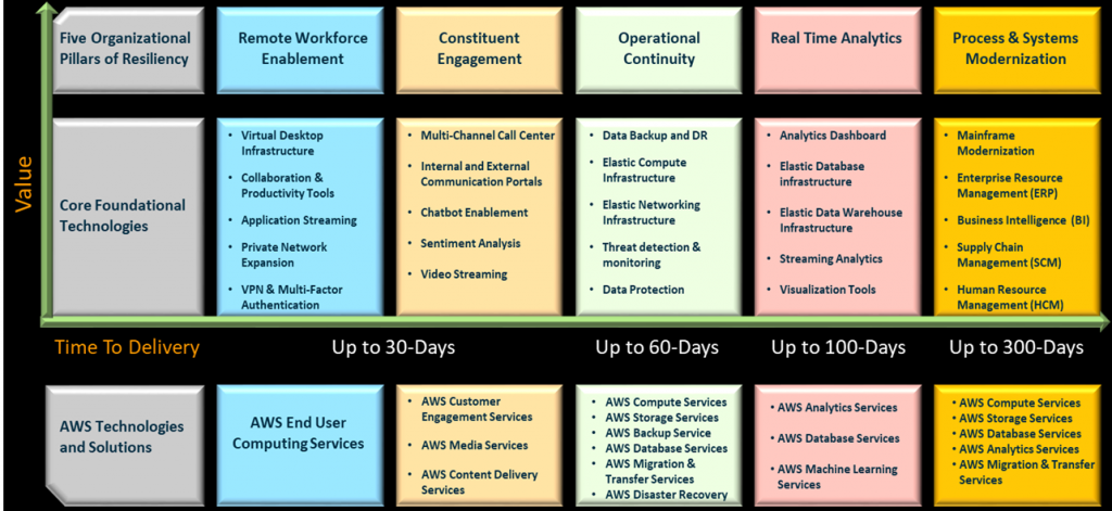 Resiliency planning framework
