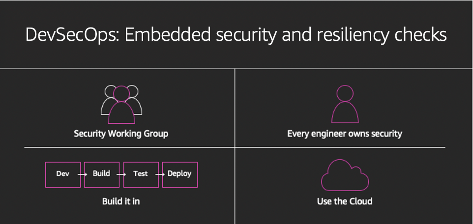 DevSecOps: Embedded security and resilience checks