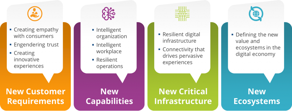 Strategic initiatives to support digital transformation and digital resilience; source: IDC