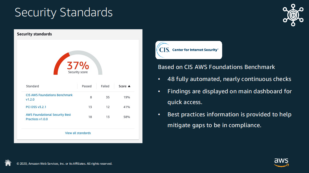 &nbsp;Figure 2. An example dashboard featuring the CIS AWS Foundations Benchmark. It displays a security score, and also features (not pictured) 48 fully automated, nearly continuous decks, with findings displayed on the main dashboard for quick access, and best practices information to help mitigate gaps to be in compliance.