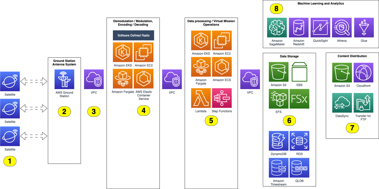 Figure 3. Scenario B reference architecture.