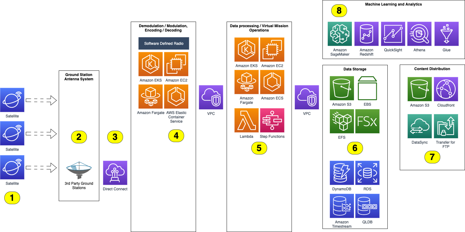 Figure 5. Scenario D reference architecture.