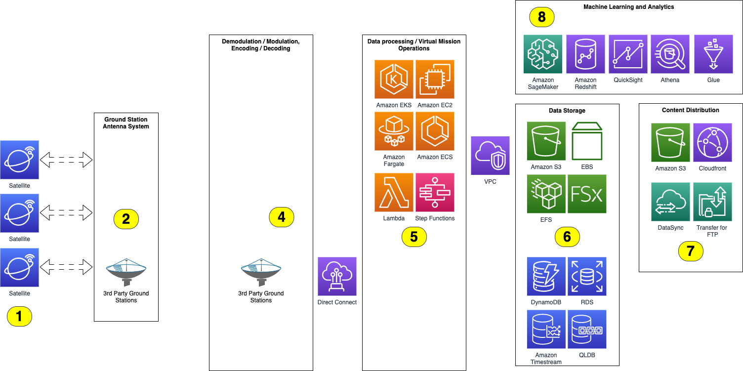 Figure 8. Scenario G reference architecture.