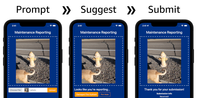 Figure 3. The mobile website interface showing the three steps of the submission process citizens use to report issues, described in detail in the following section.