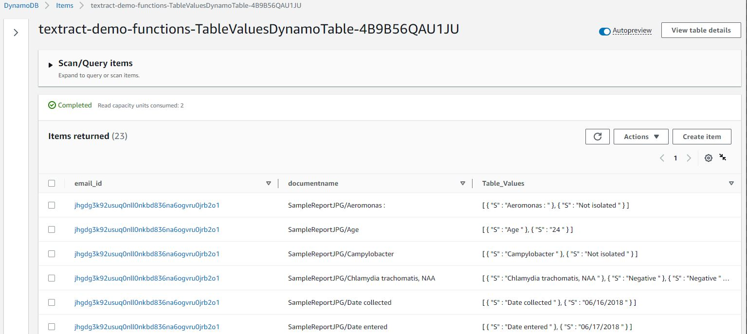 Figure 17. DynamoDB table for table values information from Amazon Textract.
