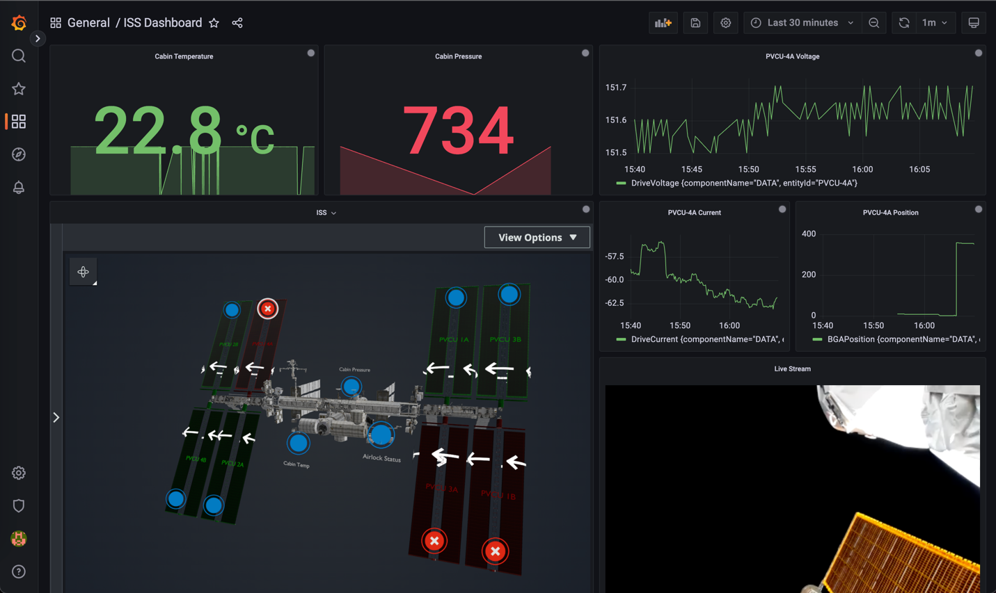 Figure 6. Dashboard visualization of ISS digital twin using Amazon Managed Grafana.