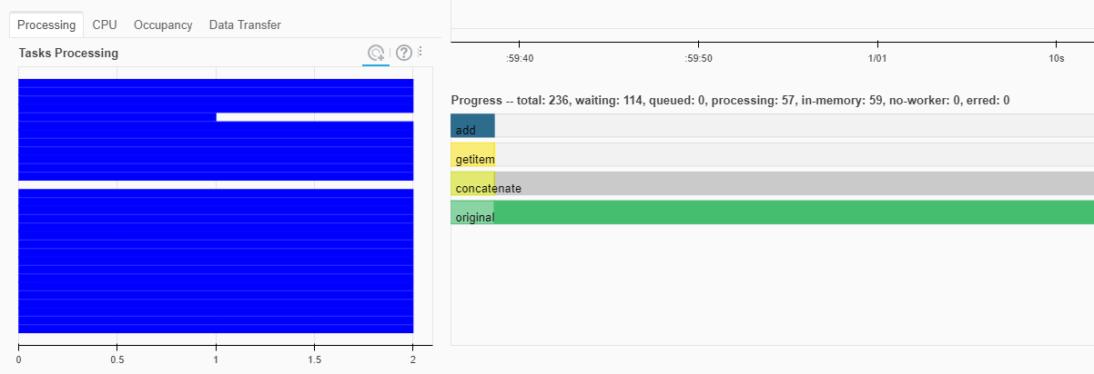 Figure 5. Dask dashboard.
