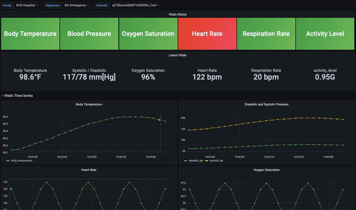Figure 3. BioInsyte real-time patient monitoring dashboard.