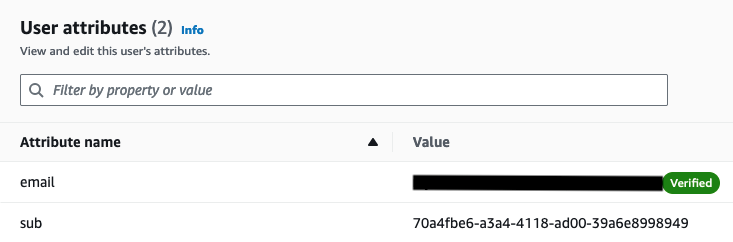 Figure 2. The Amazon Cognito user attributes screen. The 'sub value' is the username for the Admin user.