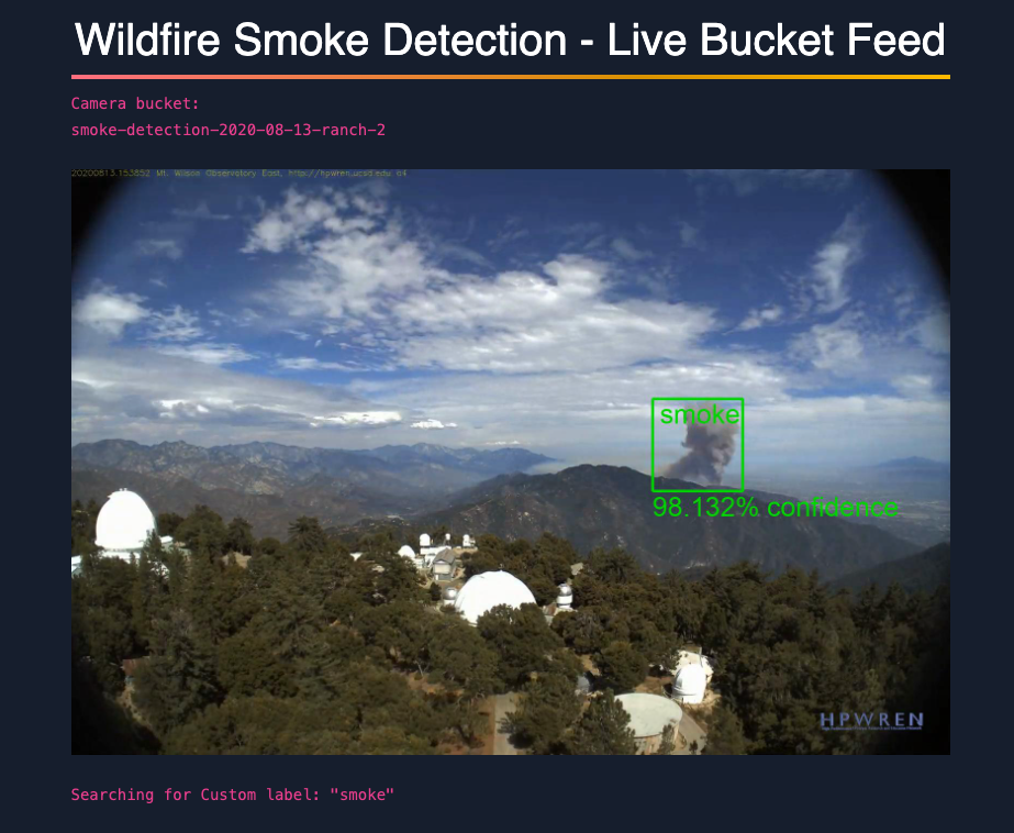 Figure 4. Example application running Amazon Rekognition Custom Labels object detection and response with detected object bounding box and confidence score.