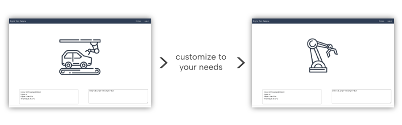 Figure 2. Use the sample application to get started with digital twins and customize it to your needs.