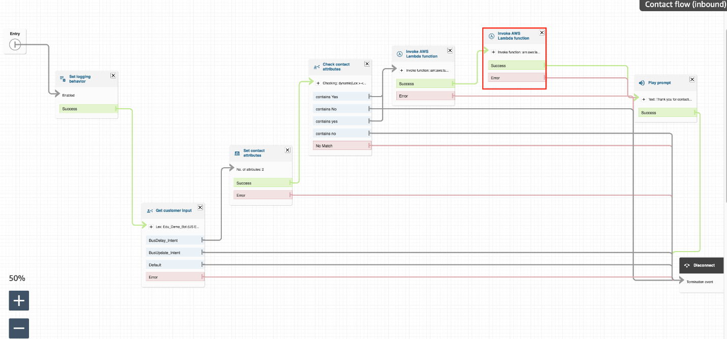 Figure 27. Location of second invoke AWS Lambda function.