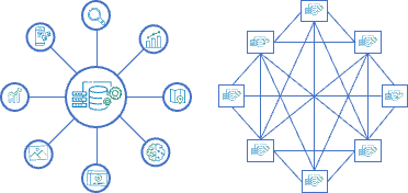 Figure 1: A single node with multiple data sources (left) added to a mesh (right).