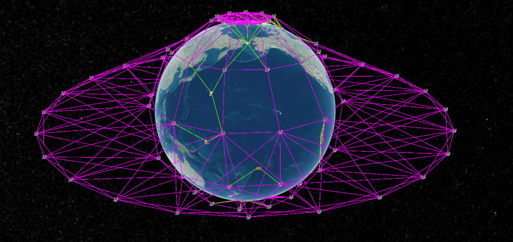 Simulating constellation intersatellite link opportunities across multiple orbits to determine the shortest network path to a ground station.