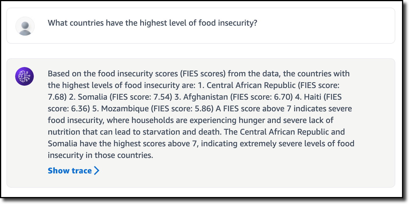 The user asks the question: “What countries have the highest level of food insecurity?” The Agent responds with: “Based on the food insecurity scores (FIES scores) from the data, the countries with the highest levels of food insecurity are: 1. Central African Republic (FIES score: 7.68) 2. Somalia (FIES score: 7.54) 3. Afghanistan (FIES score: 6.70) 4. Haiti (FIES score: 6.36) 5. Mozambique (FIES score: 5.86) A FIES score above 7 indicates severe food insecurity, where households are experiencing hunger and severe lack of nutrition that can lead to starvation and death. The Central African Republic and Somalia have the highest scores above 7, indicating extremely severe levels of food insecurity in those countries.”