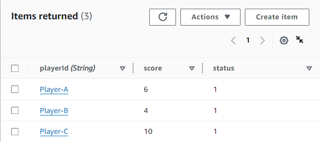 An Amazon DynamoDB table showing three items that include a player ID, score, and a status field.