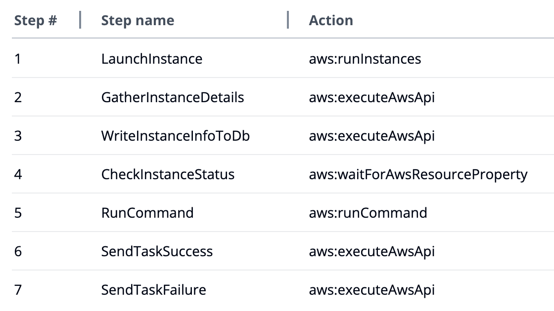 VRED node prep SSM Automation