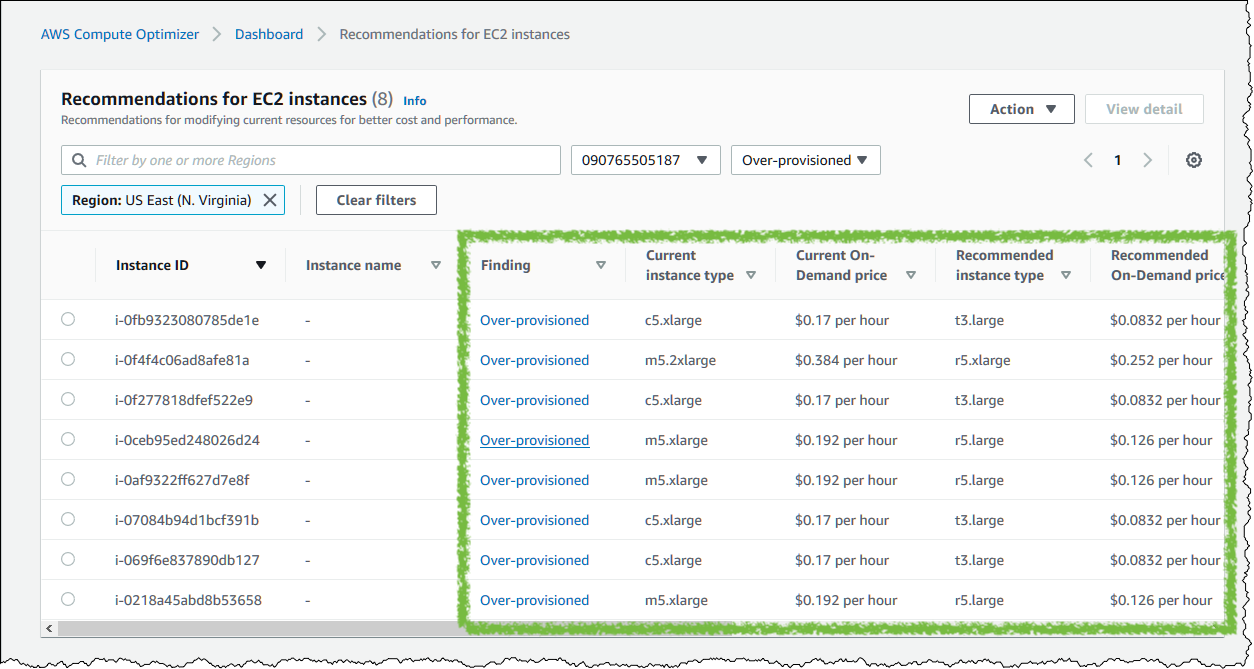 AWS Compute Optimizer