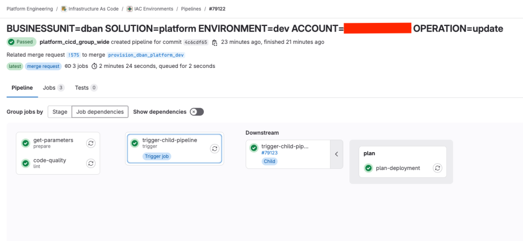 GitLab pipeline deploying resources to AWS using Terraform.