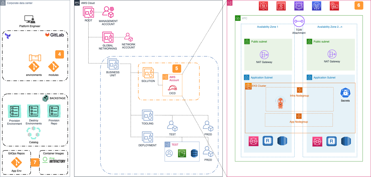 Architecture diagram depicting the environment provisioning process flow including Crealogix's solution.