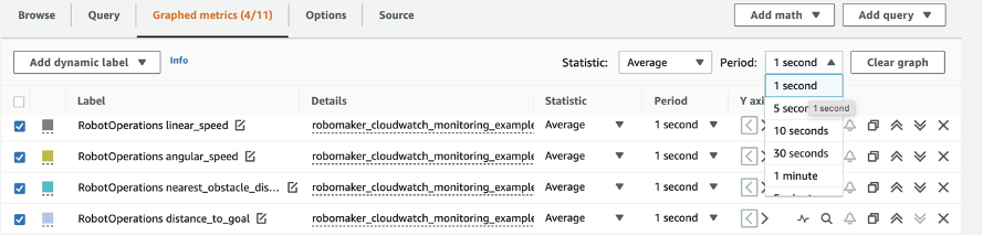 Console screenshot of CloudWatch metrics.