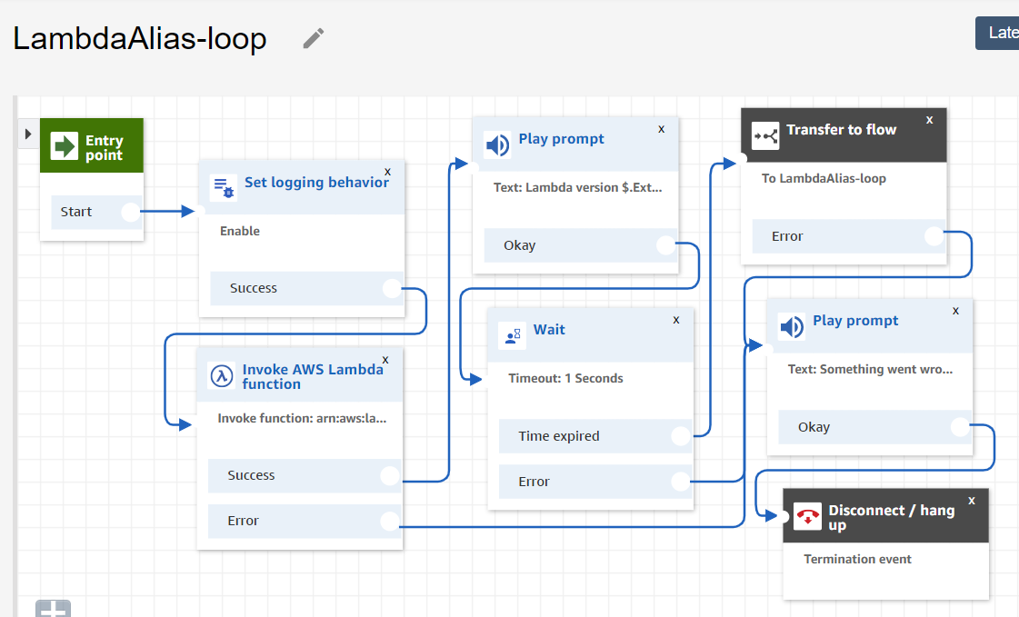 An example contact flow with looping behavior.