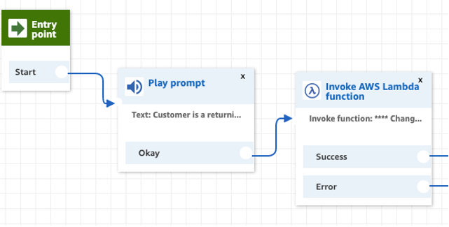 Screenshot of the Amazon Connect contact flow used in the solution.