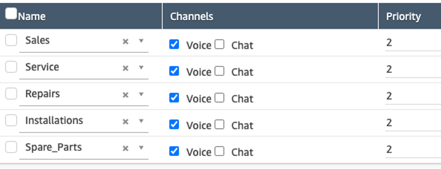 Screenshot of the Amazon Connect routing profile configuration. It is showing the queues configured for the solution and the voice option selected for all queues.
