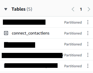 Screenshot showing query gives the results in the result section