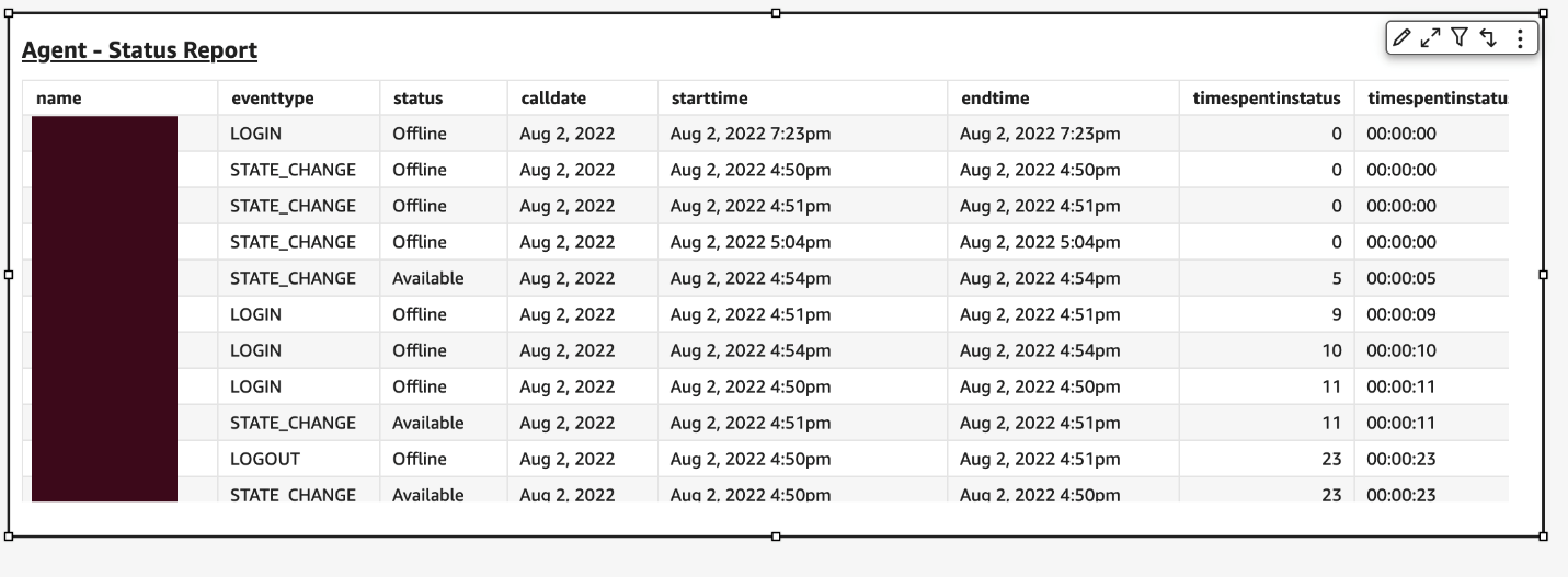 Agent status report screenshot
