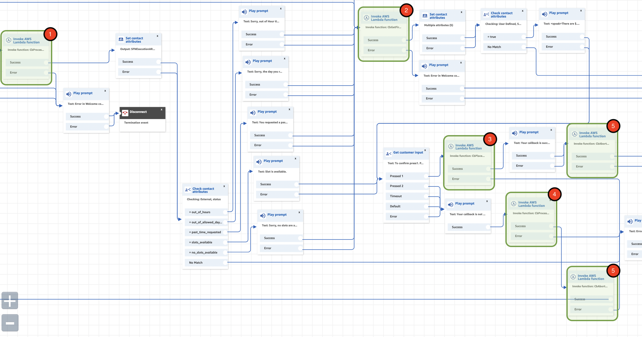 Placement of Lambdas in AC-Blog-Callback-Welcome