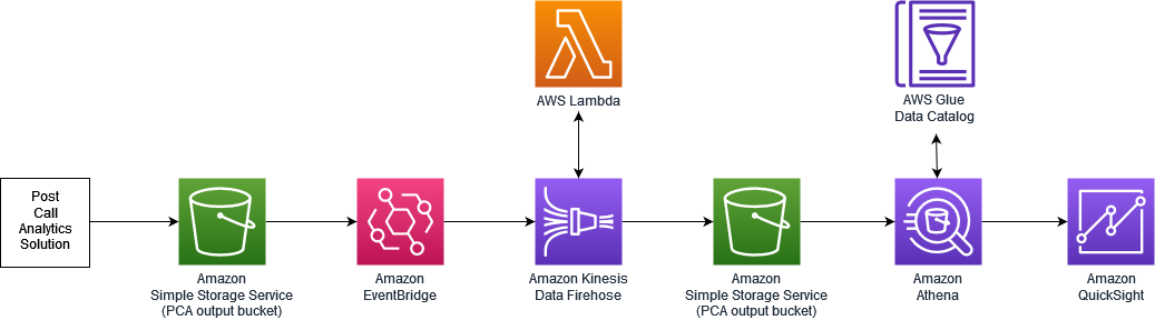 Architecture diagram
