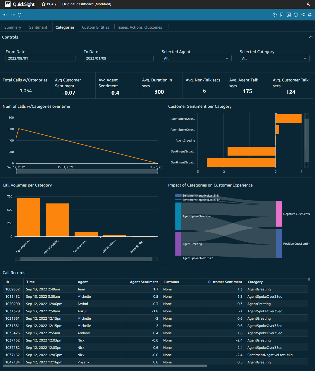 quicksight dashboard categories tab