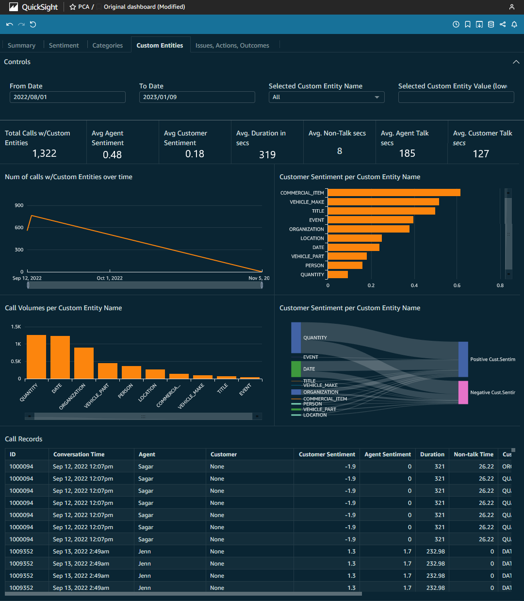 quicksight dashboard custom enteties tab