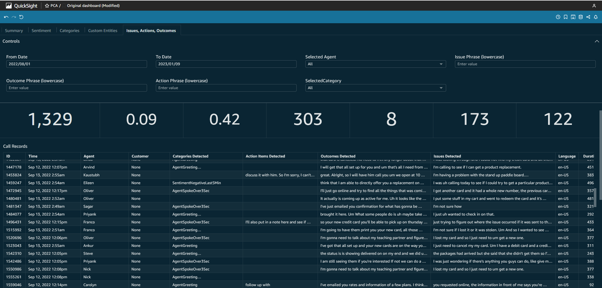 quicksight dashboard issue outcome actiontab