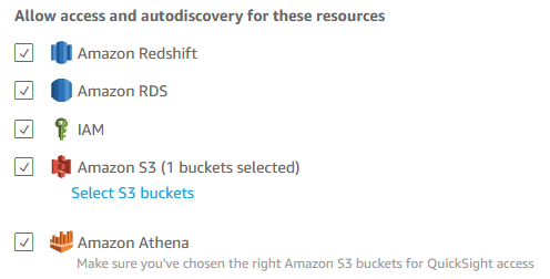 quicksight permissions