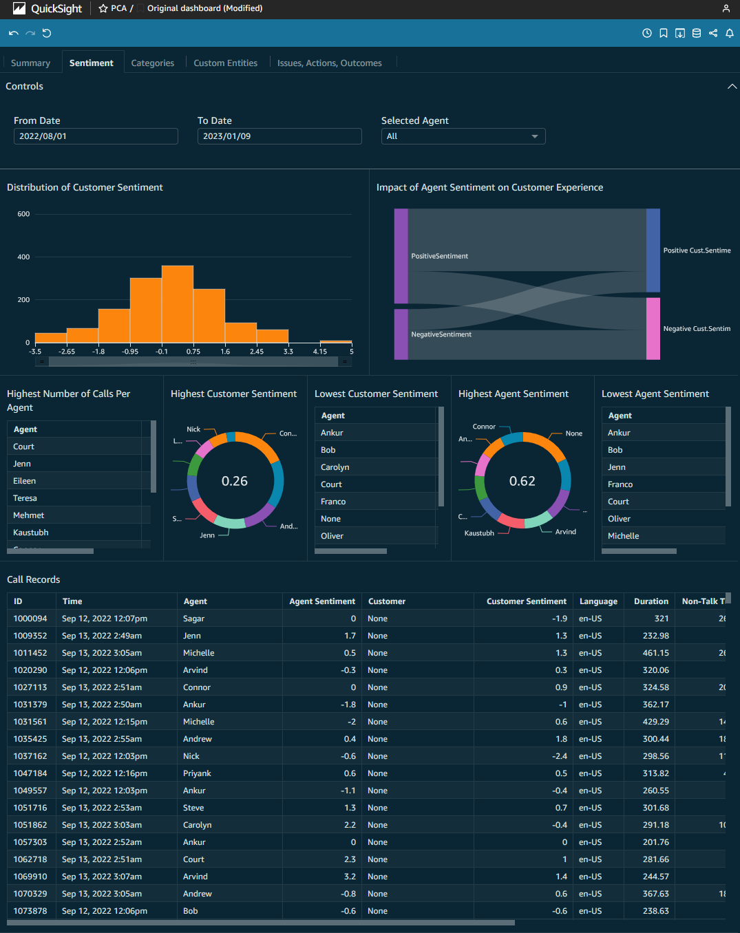 quicksight dashboard sentiment tab