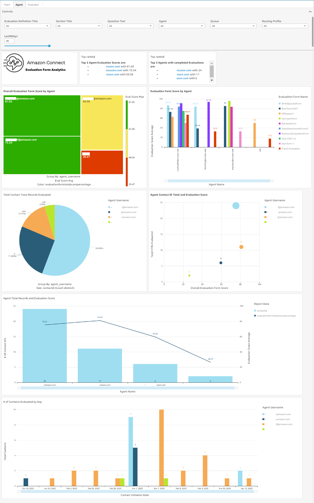 Agent quicksgith dashboard
