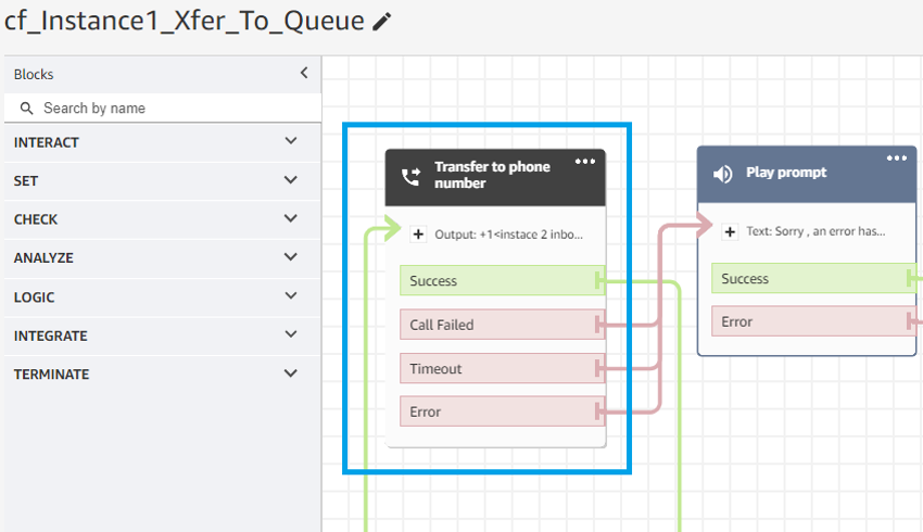 In the cf_instance1_Xfer_To_Queue flow update the transfer to phone number block in the connect flow to the number claimed from Amazon Connect instance two.