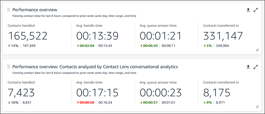 Contact Lens Performance dashboard