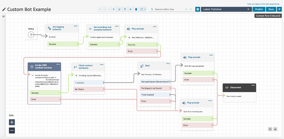 Figure 2: Custom Bot Example Contact Flow.