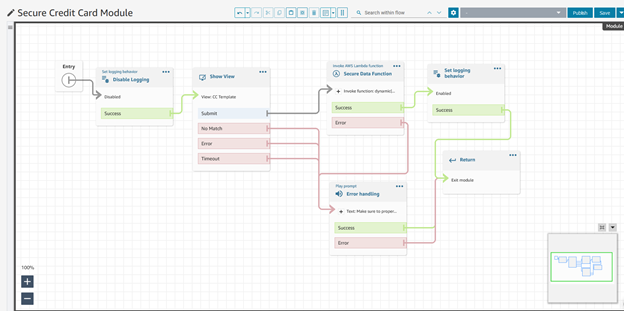 A completed sample contact flow module showing the configuration outlined in the steps above. There is a disable logging block, a show view block, a Lambda function processing the data from the show view block, and another block re-enabling logging before returning to the main flow. There is a block for error handling that advises proper handling of errors in production.