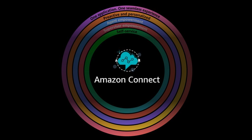 Introducing the next generation of Amazon Connect (2)