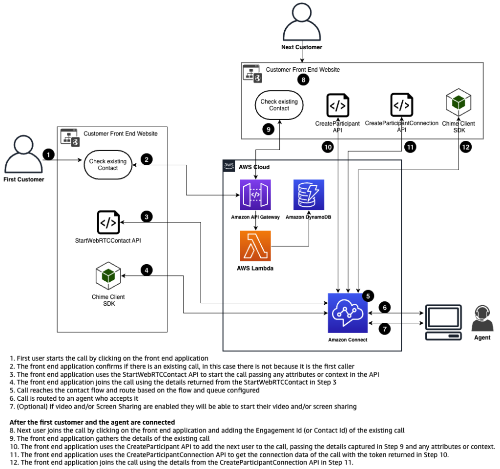 multi-user in-app, web, and video calling call initiation event sequence
