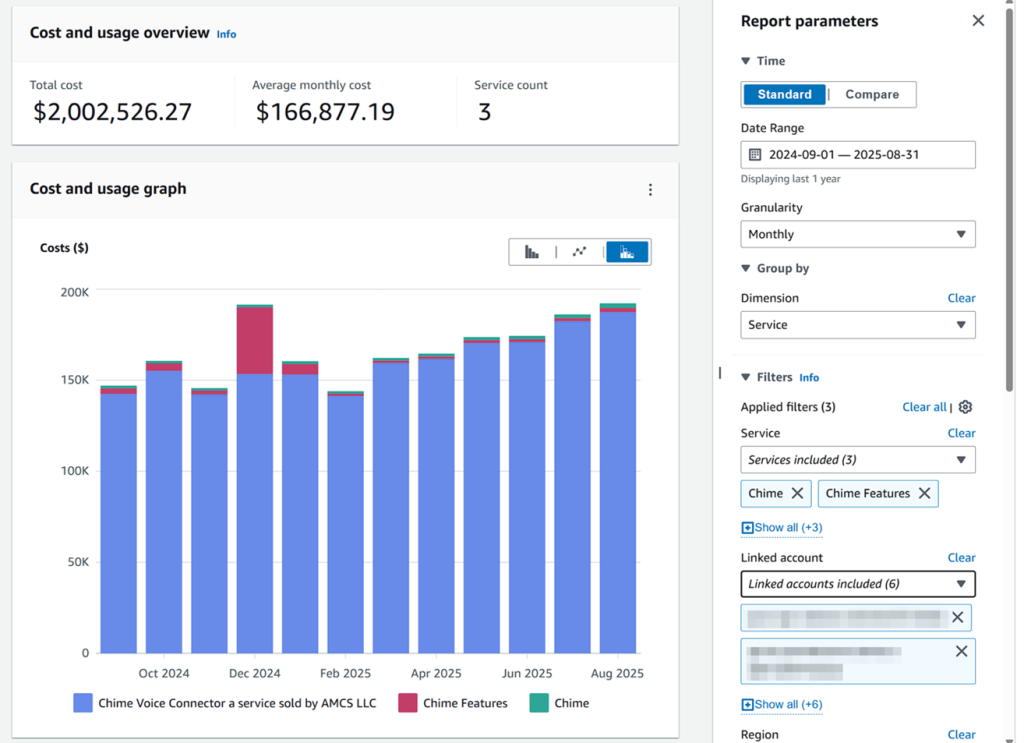 Example of Cost Explorer graph for AWS services related to Amazon Chime SDK usage