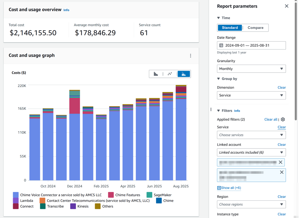 Example of Cost Explorer graph for all AWS services