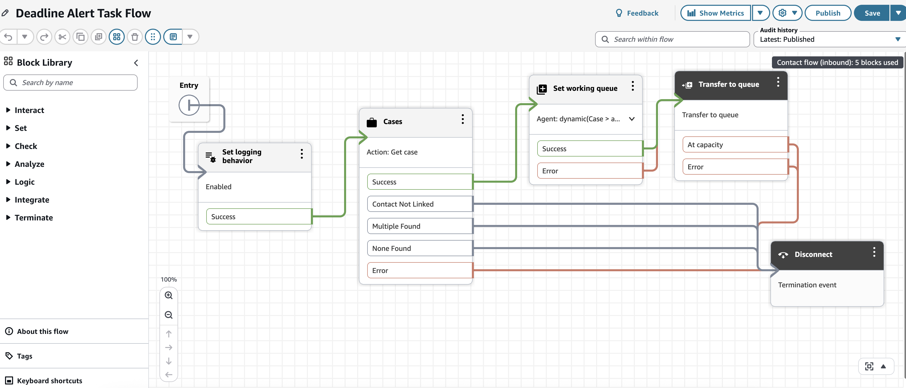 Deadline Alert Task Flow