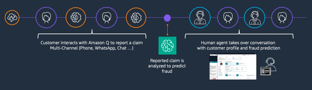 Figure 1 - Workflow overview