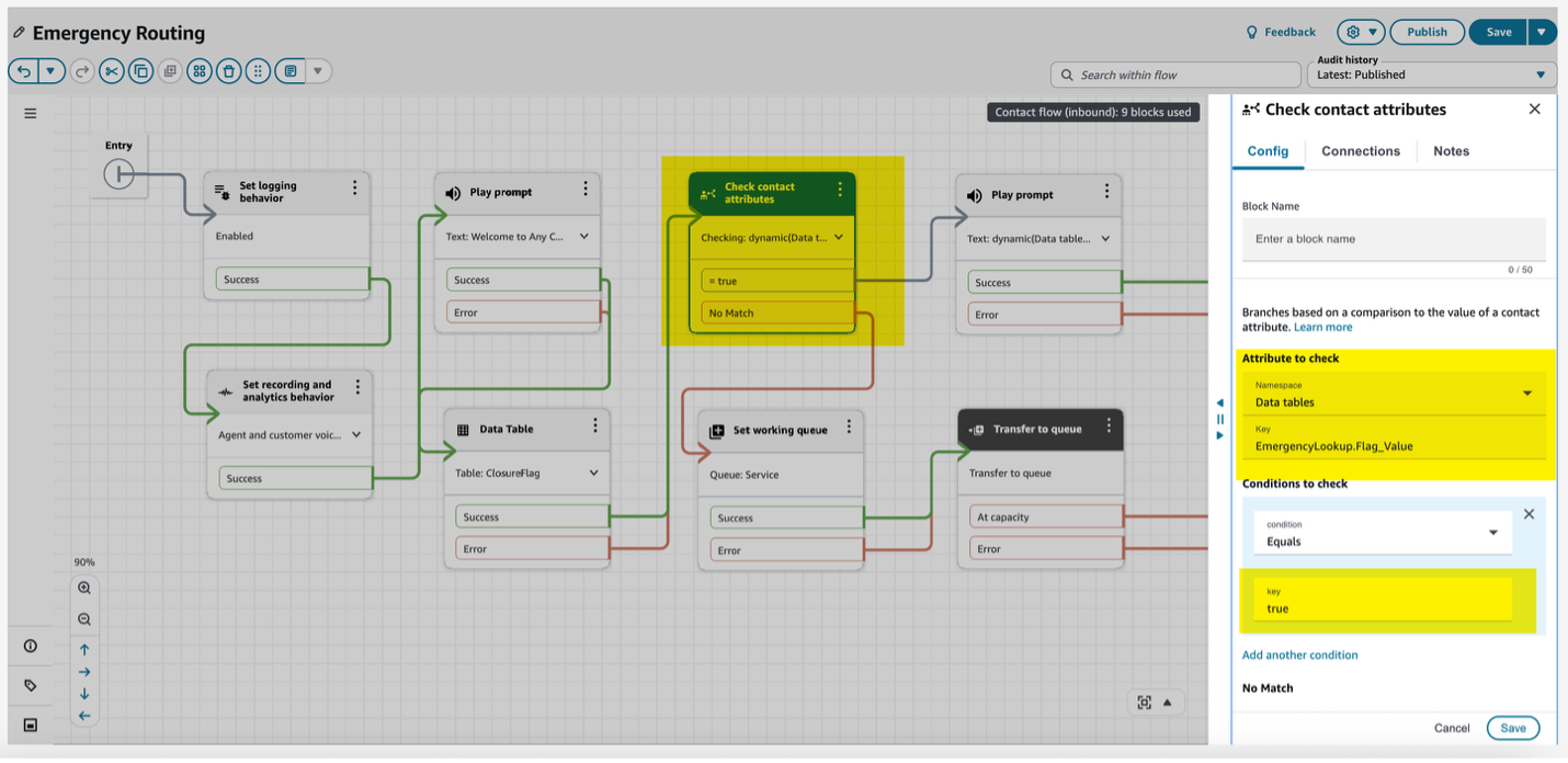 Data Tables - Emergency Flow 2