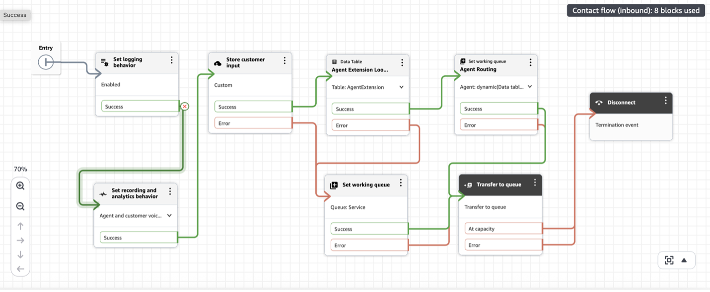 Data Tables - Contact Flow 3